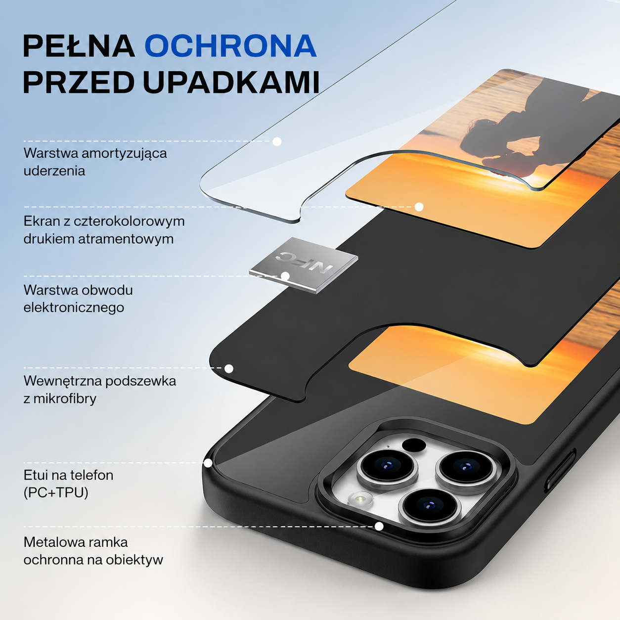 Etui NFC ze Zdjęciem